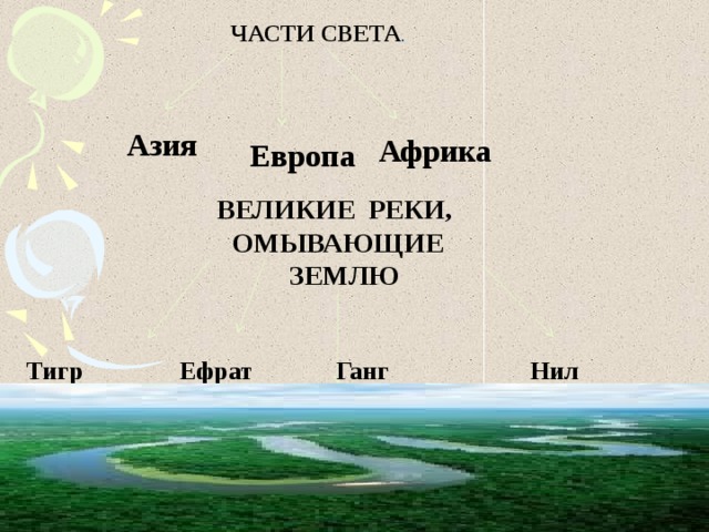 Презентация по история на тема „Западноевропейска култура през Средновековието“. Презентация - културата на ранноср