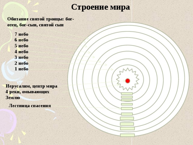 Презентация по история на тема „Западноевропейска култура през Средновековието“. Презентация - културата на ранноср