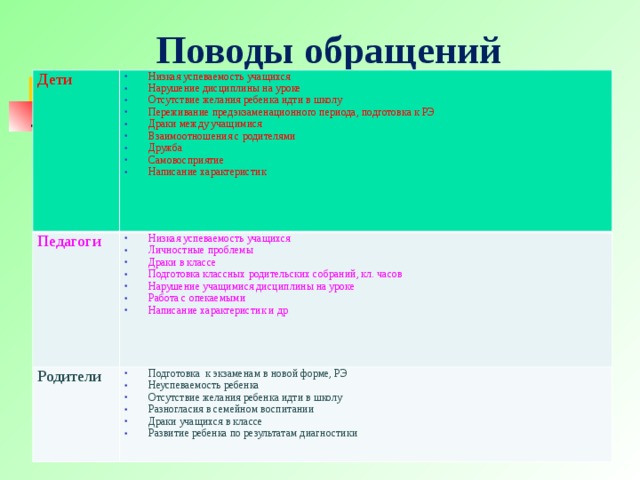 Анализ работы педагогапсихолога за 20162017уч.г.