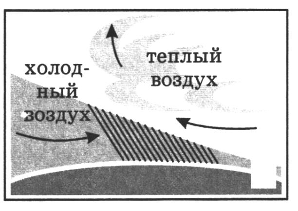 Контрольная работа по теме "Климат России". География 8 класс.