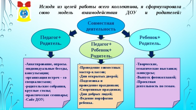 Работа с родителями в детском саду