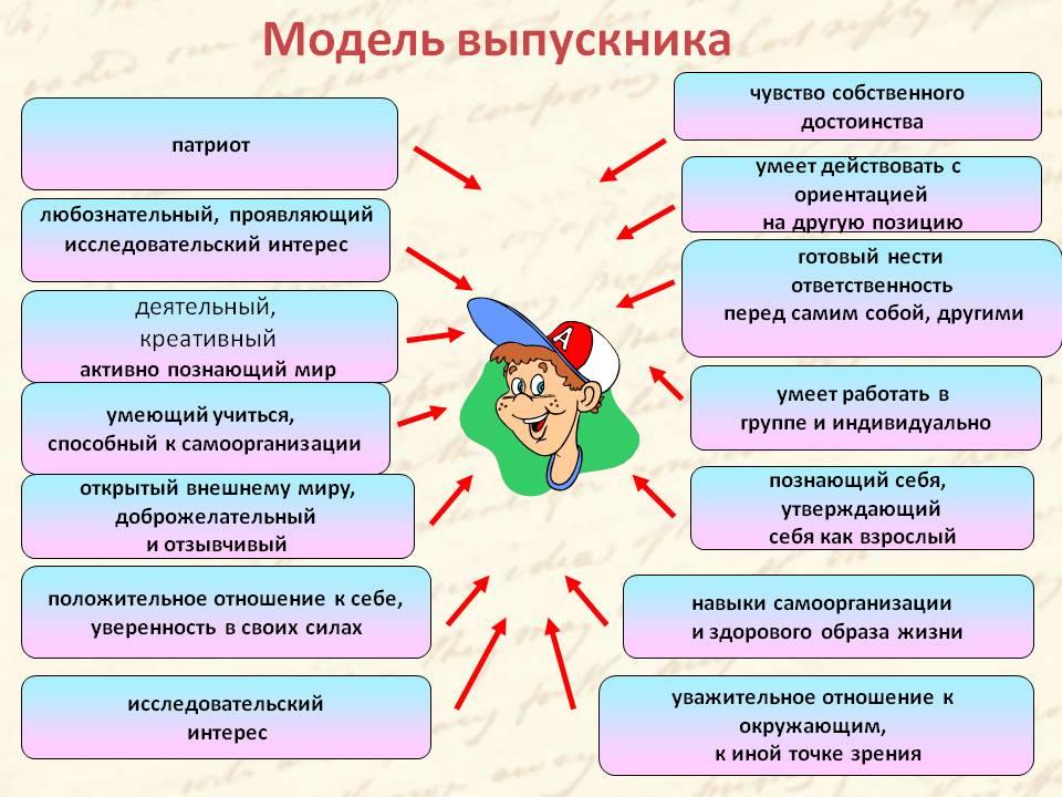План воспитательной работы в 7 классе на 20182019 уч.г.