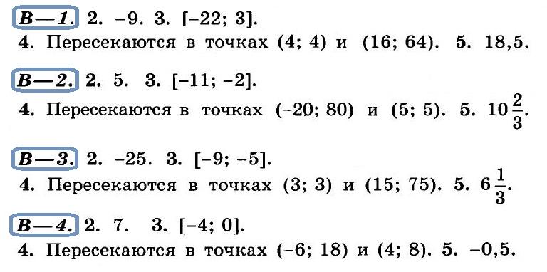 Контрольная работа №2 по алгебре (9 класс, Макарычев Ю.Н.)