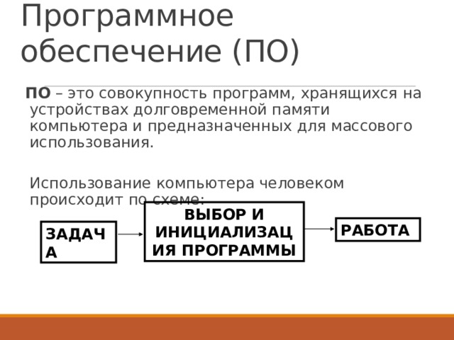 Программный принцип работы компьютера