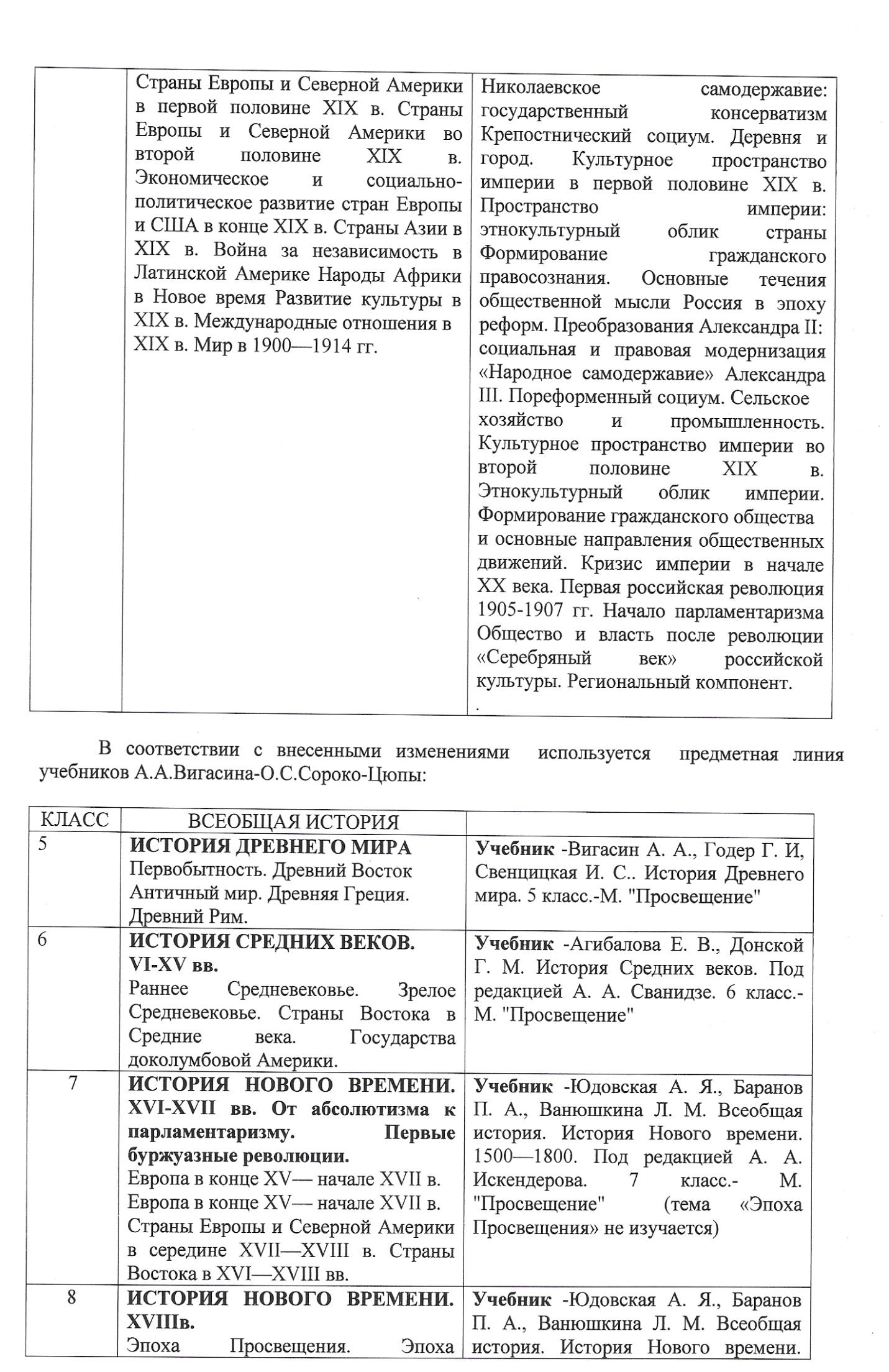 Рабочая программа по истории 59 класс Школа России