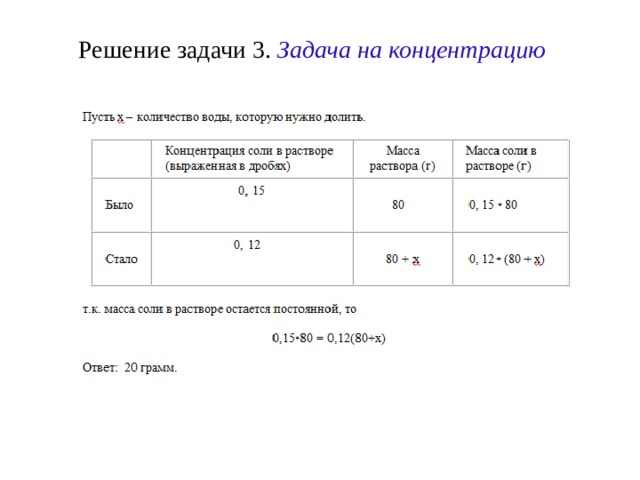 Математическое моделирование Алгебра Презентации 9 класс