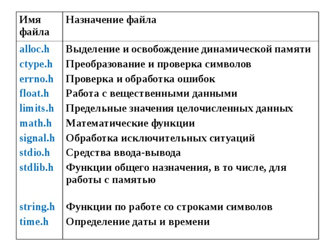 Основы алгоритмизации и программирования. Функции