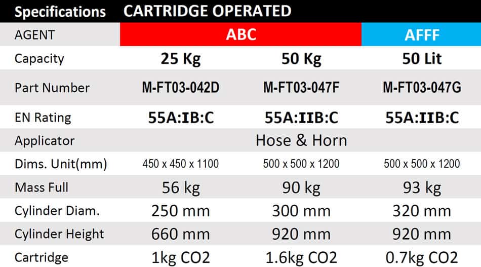 SOLAS Marine Fire Extinguishers Fire Safety Equipment