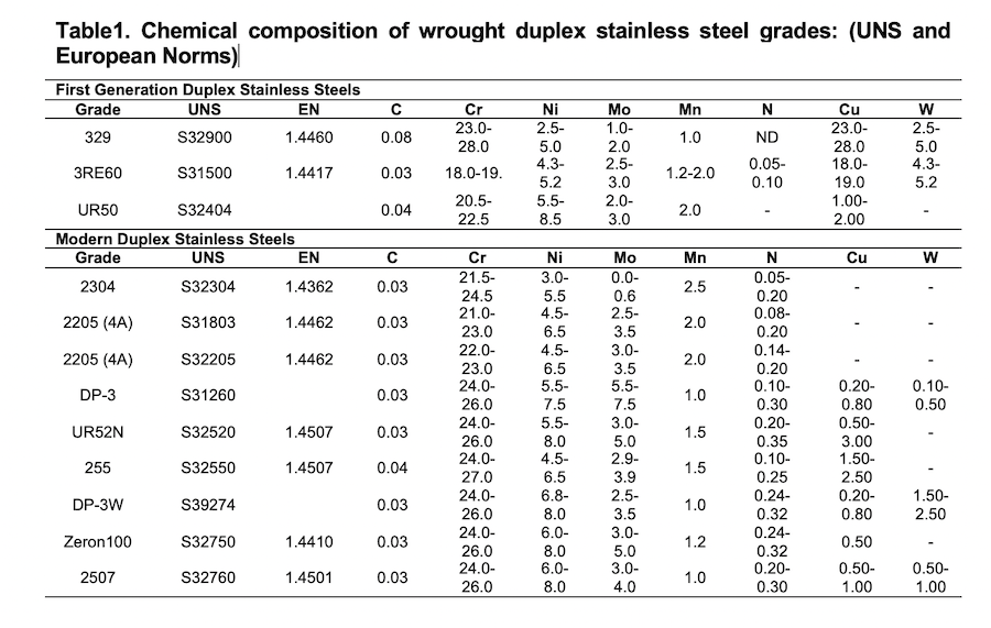 Using Duplex Stainless Steel for Welding Construction