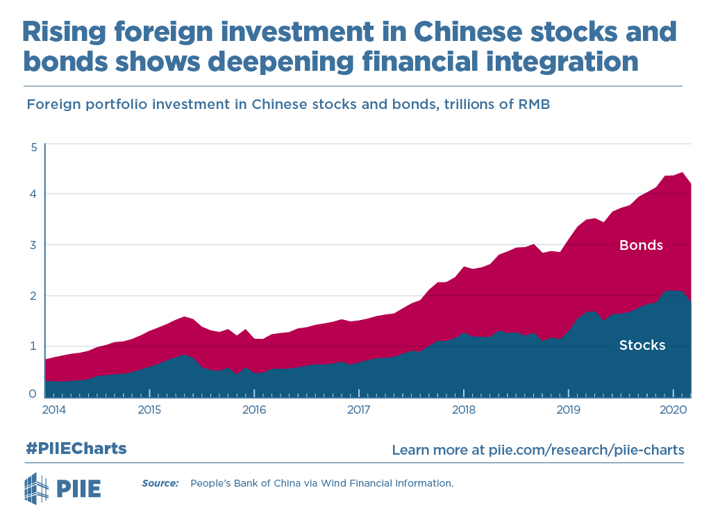 China a perfect storm of opportunity Financial Times Partner