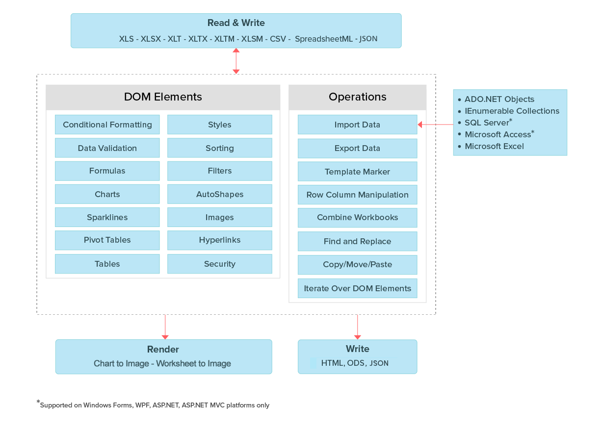 NET Core Excel Library C Excel API Syncfusion NET Core Excel Library C Excel API Syncfusion