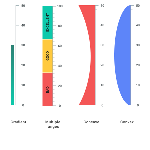 Flutter Linear Gauge Data Visualization Tools Syncfusion