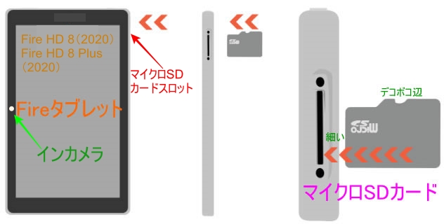 Fire HD 8 Plus（2020）SDカード使い方【まとめ】（入れ方・フォーマット・取り出し方・認識しない対処法） えふたぶれっとぶる