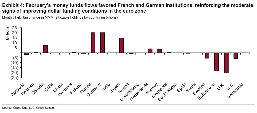 You may want to read this Bank Runs Deposit Insurance And Liquidity