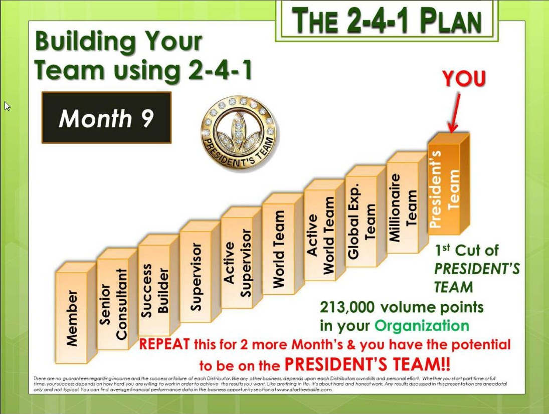 Herbalife Level Margaret Miller