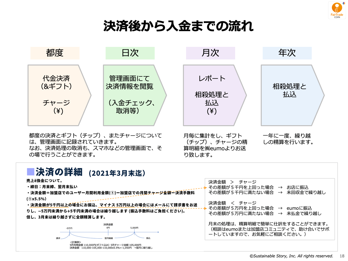 フェアトレードコインの利用料金・手数料について