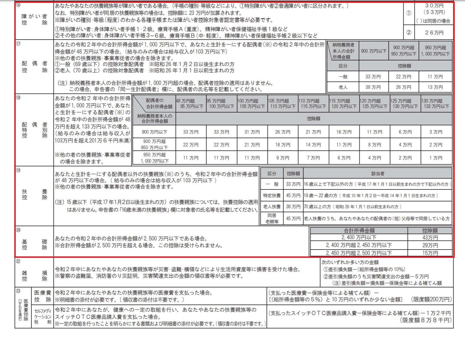 住民税の申告と所得税の確定申告の主な違い エフティエフ税理士事務所