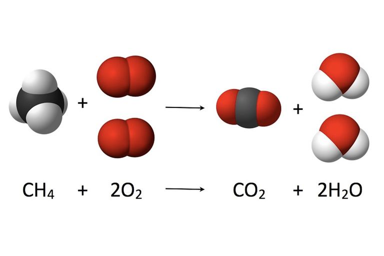 What Is a Combustion Reaction? Definition and Examples
