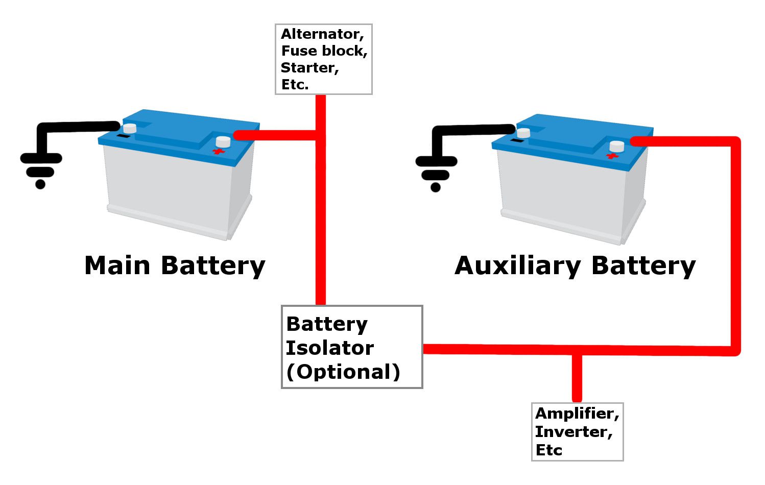 Is It Safe to Add an Auxiliary Battery? Is It Safe to Add an Auxiliary Battery?