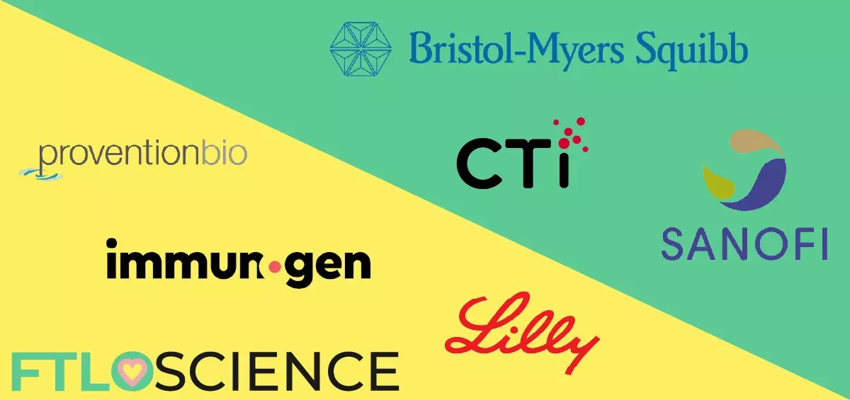 Complete Guide to All 37 FDA New Drug Approvals in 2022 FTLOScience