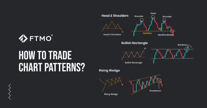 Trading step stock forex candlestick patterns trade strategies learn charts action quotes chart tips stocks technical analysis strategy using price