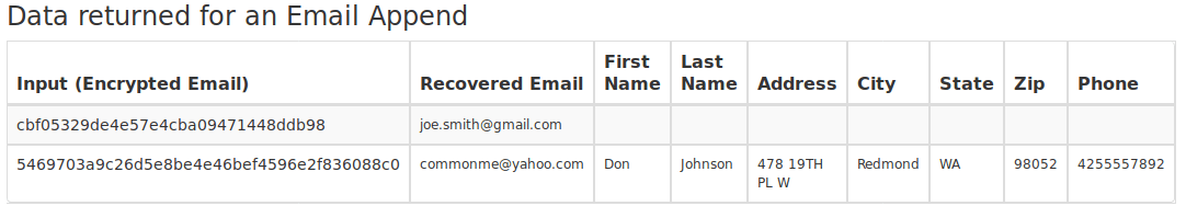 Four cents to deanonymize Companies reverse hashed email addresses