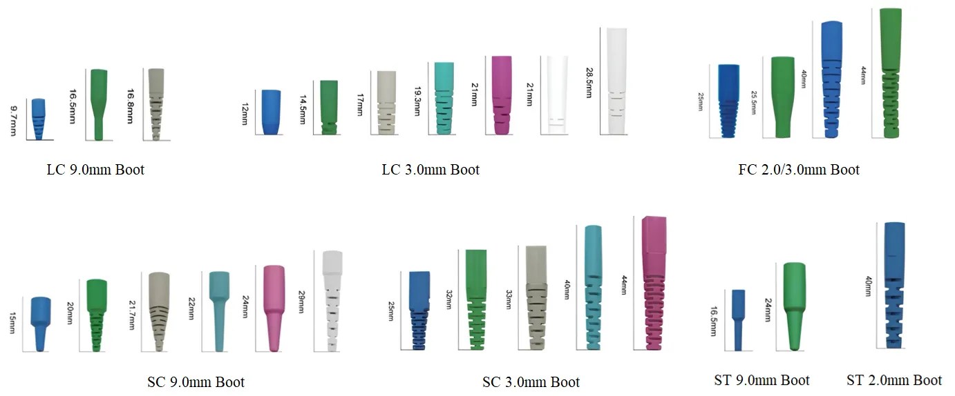 Landing Page Optical Connector Elevating Your Project Profits with