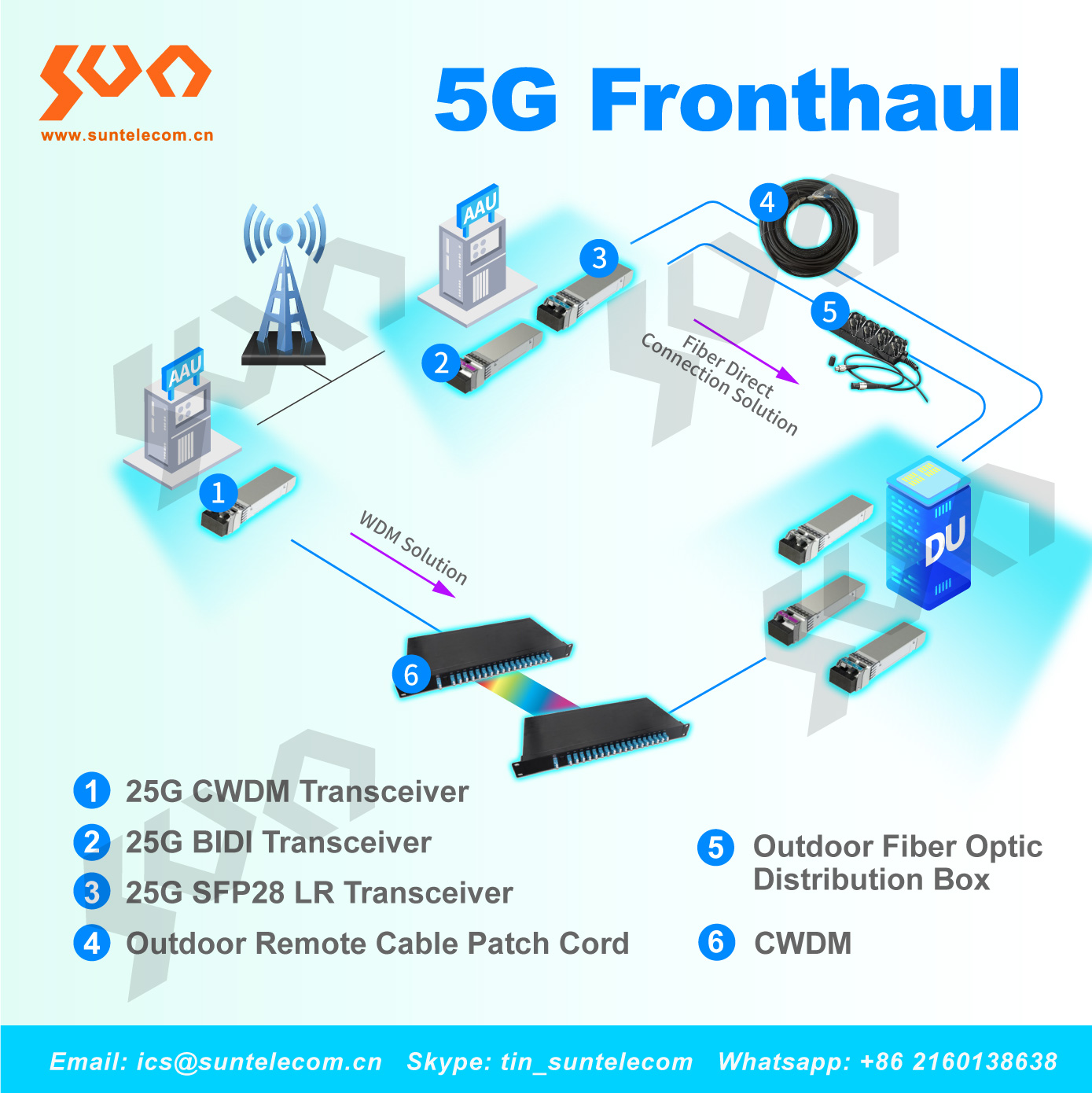 5G Fiber Optic Transmission Sun Optic Solutions Provider