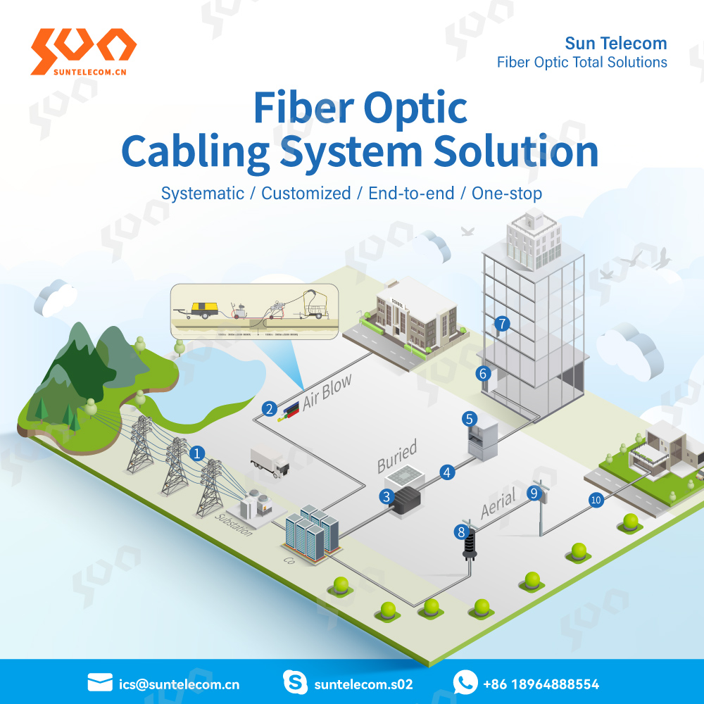 Do you have an ongoing Fiber Optic Cabling project? Sun