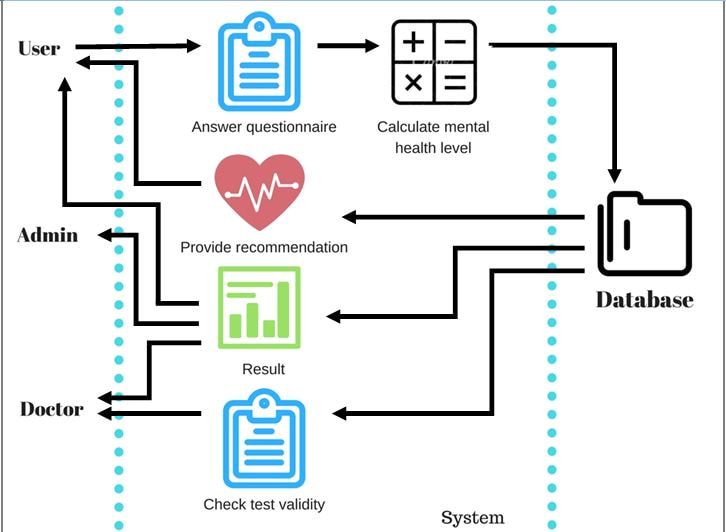 mental health diagnostic system Home