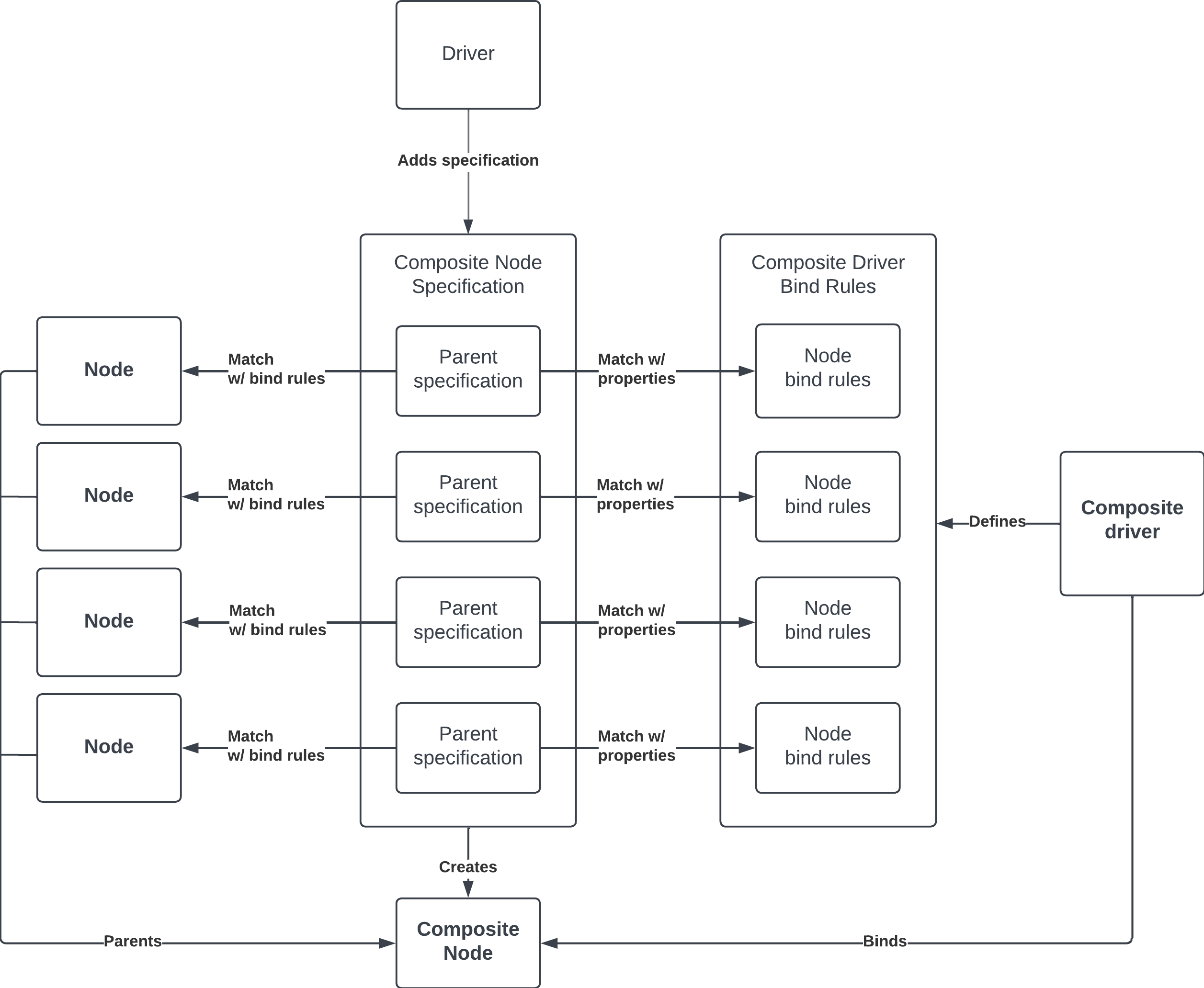 Composite nodes Fuchsia