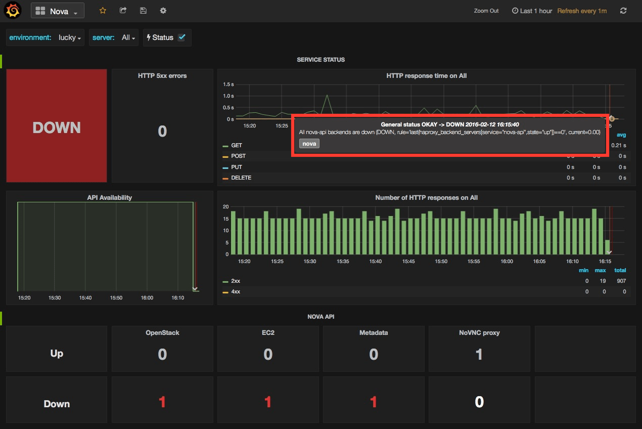 Exploring your timeseries with Grafana — The StackLight InfluxDB
