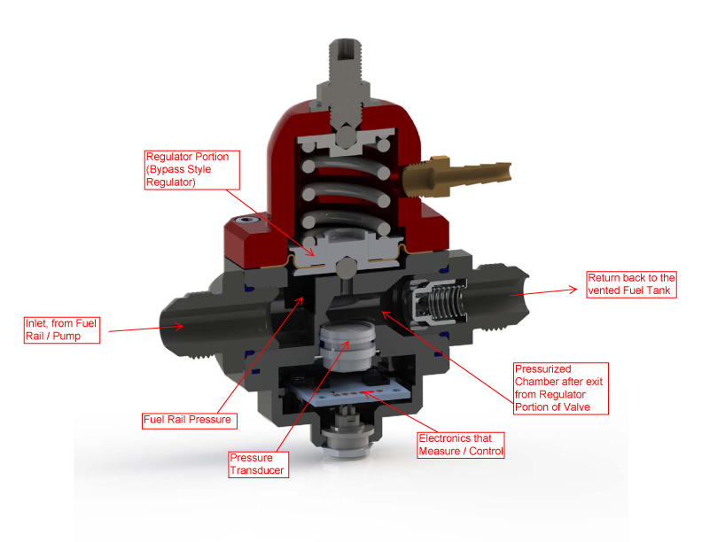 How to Perform System Diagnostics with a FUELAB 529xx Series Fuel