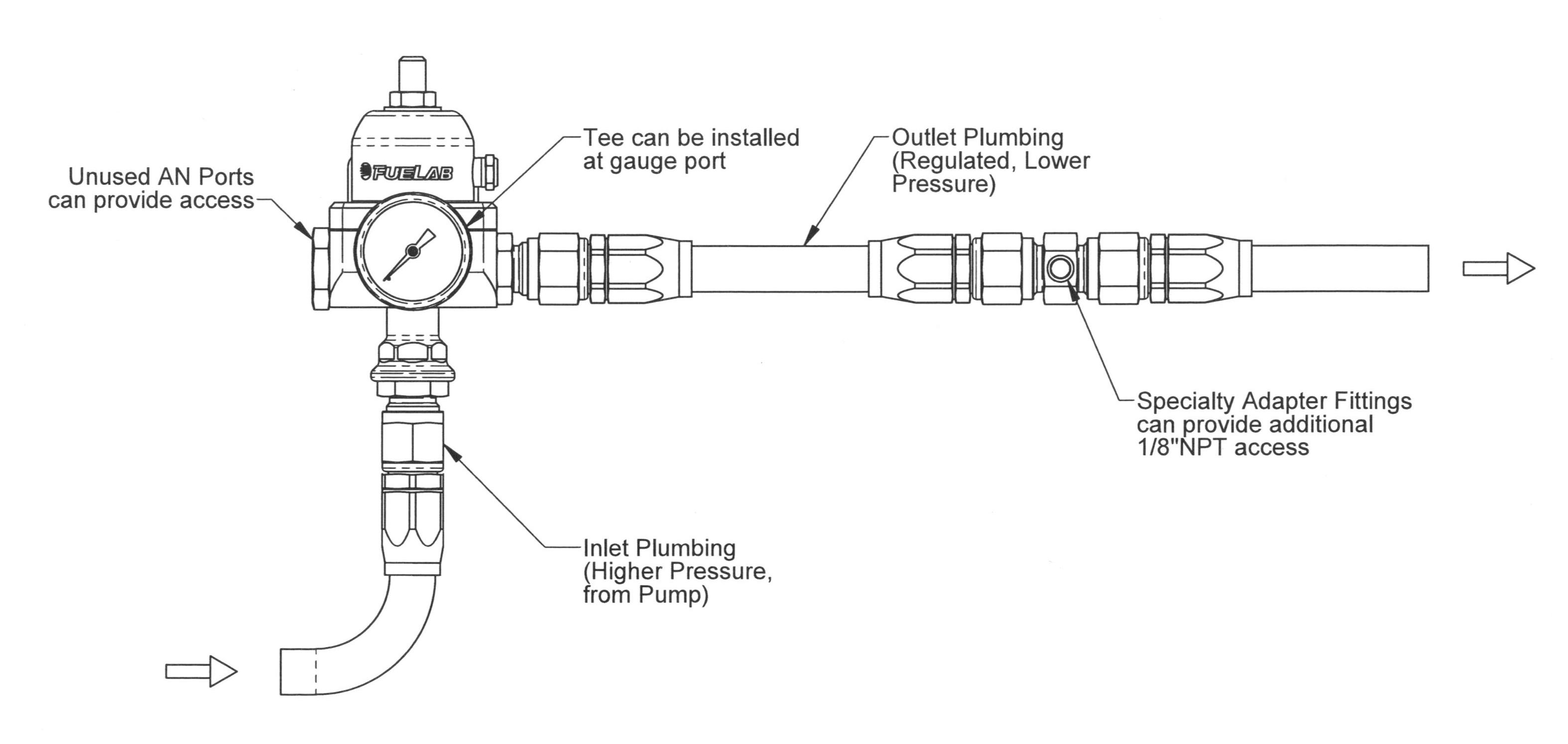 How To Accurately Adjusting Blocking Style Fuel Pressure Regulators