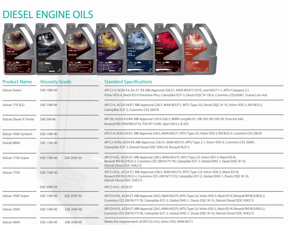 Enoc Engine Oil