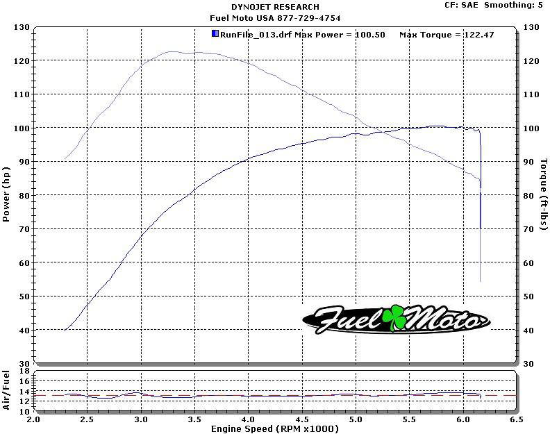 107" Big Bore Kit and Dyno Testing by Fuel Moto Page 13 Harley Davidson Forums