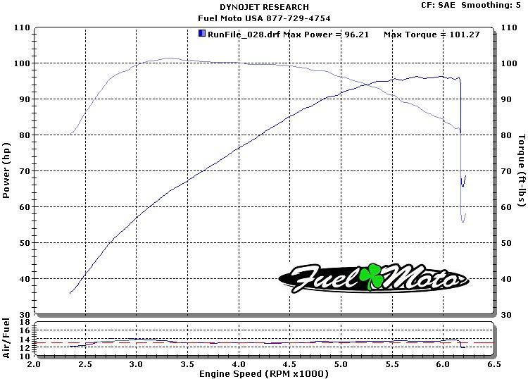 Woods TW555 VTwin Forum Harley Davidson Forums