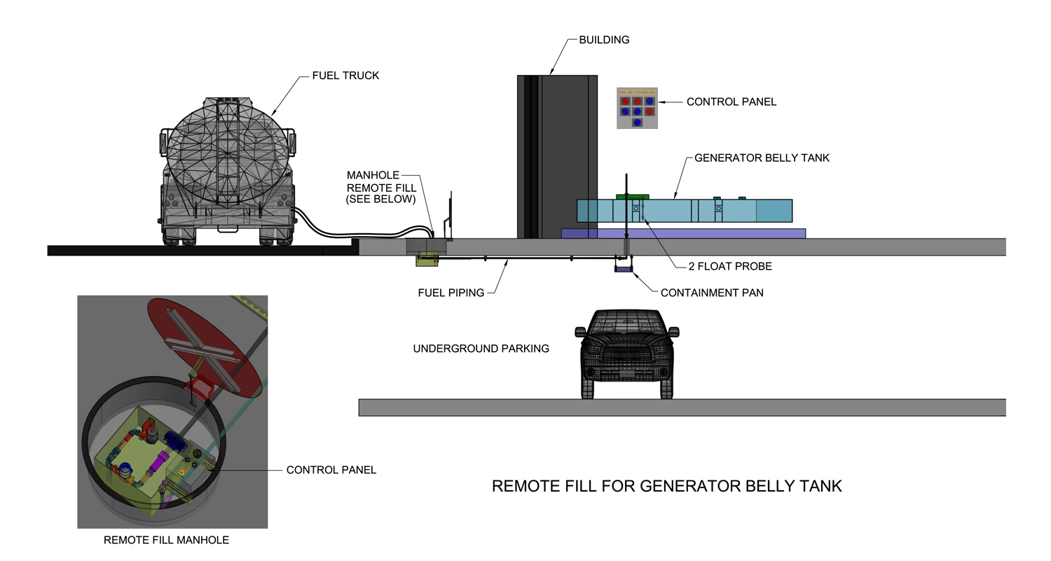 Innovative Products Fuel Oil Systems