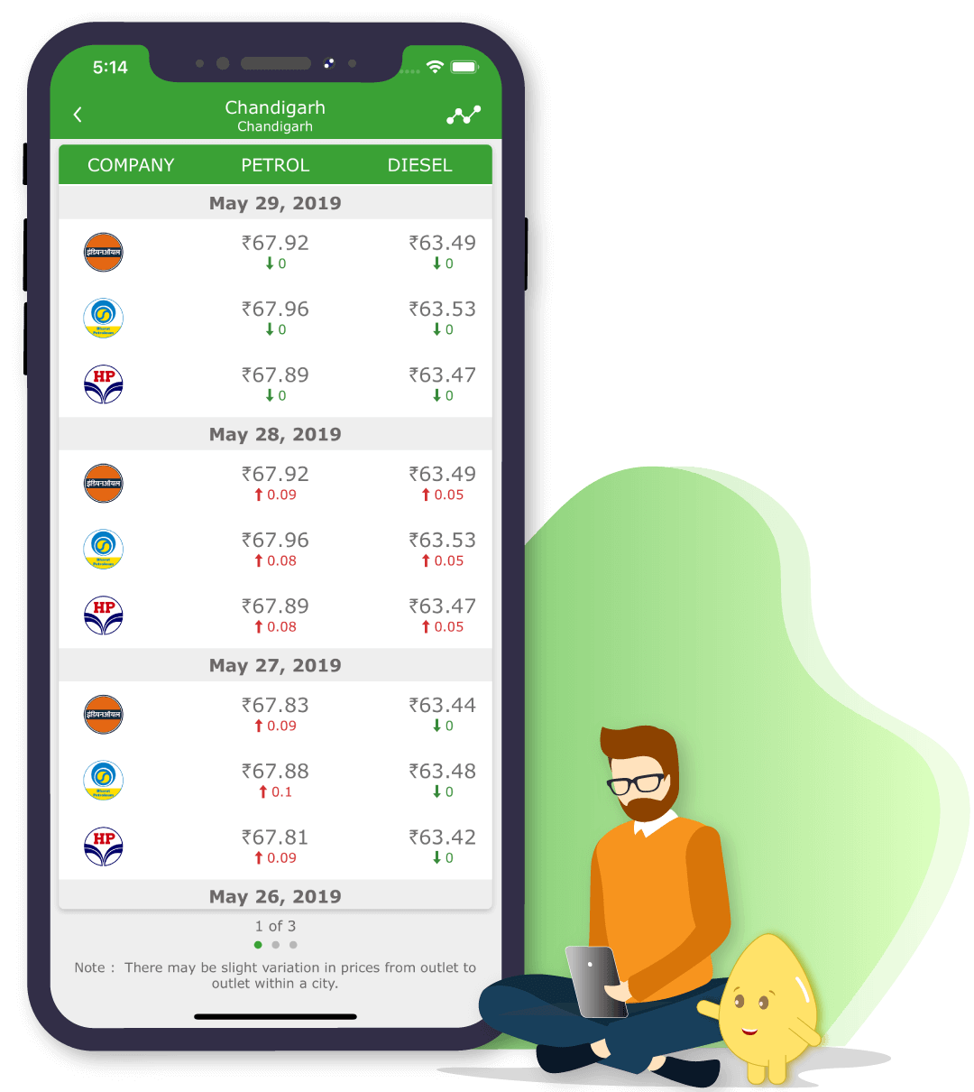 Fuel Price in India Check Latest Petrol Rates in India