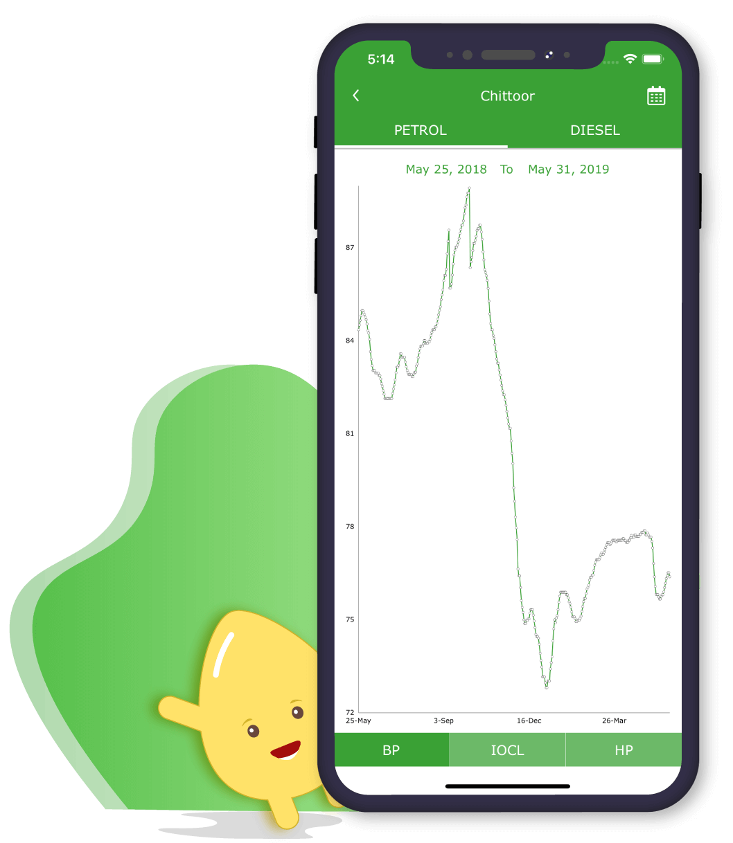 Fuel Price in India Check Latest Petrol Rates in India