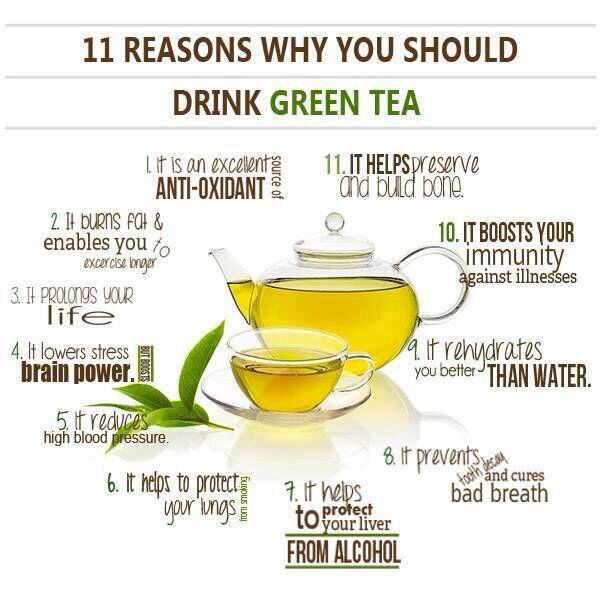 Fitness Stuff 2 11 Reasons Why You Should Drink Green Tea