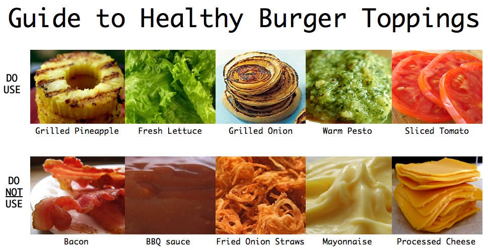 Fitness Stuff 235 Guide To Healthy Burger Toppings