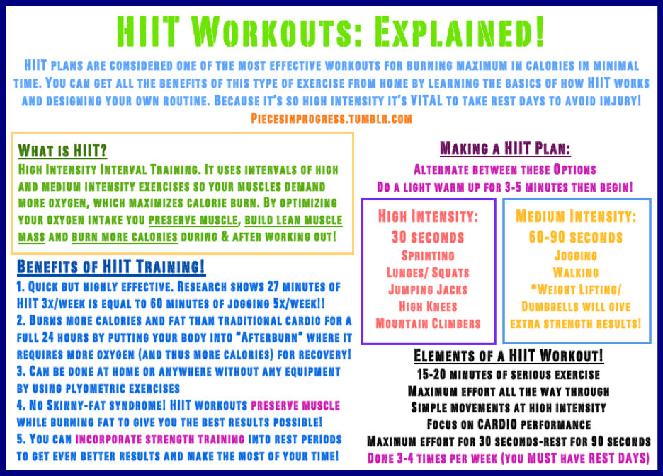 Fitness Stuff 319 HIIT Workouts Explained