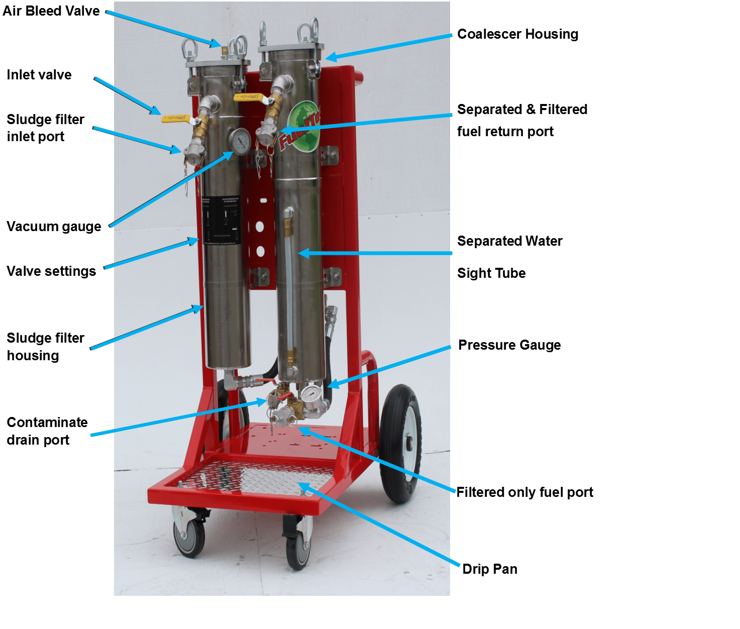 Electric system photo 1 Fueltec Fuel Polishing Systems
