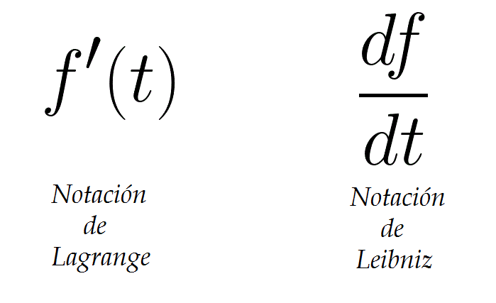 Derivadas, ¿con primas o con diferenciales? Matemáticas Fuga de