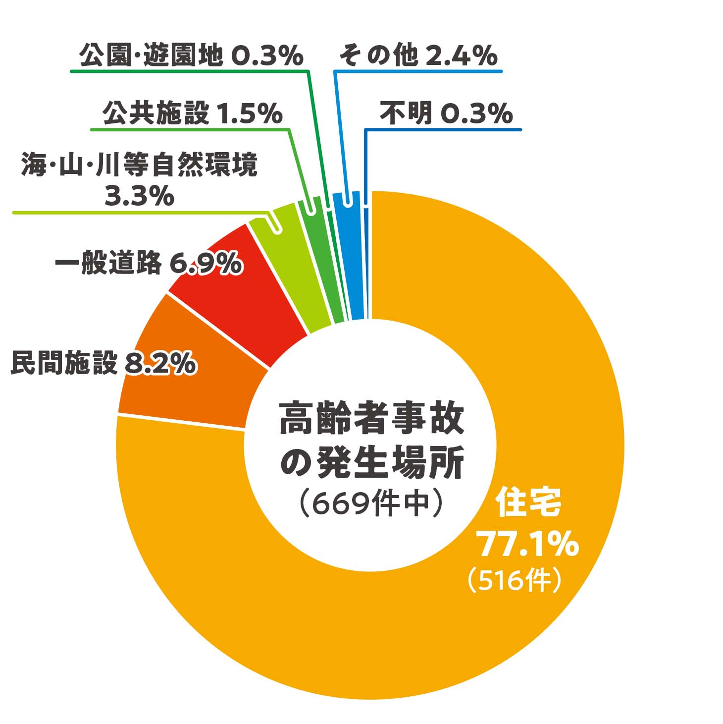 不慮の事故 山
