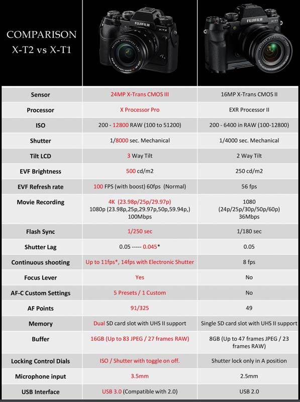 Free Fujifilm Camera Buyers Guide Fuji Addict