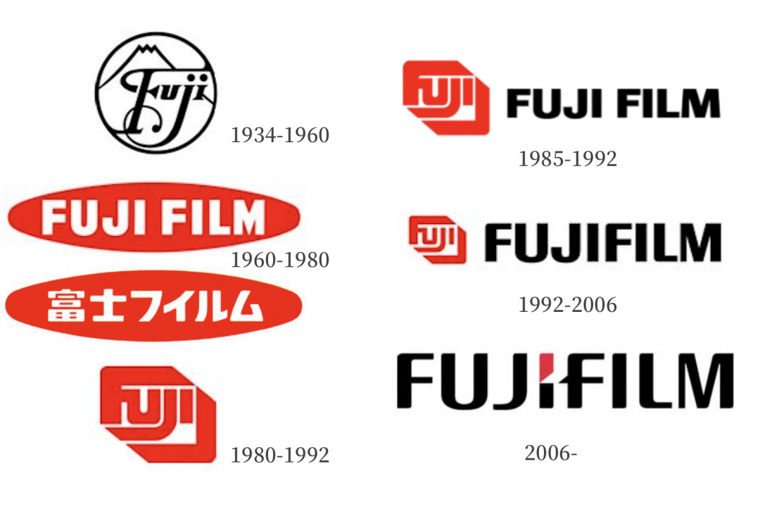 Fujifilm Logos Over The Years Fuji Addict Fujifilm Logos Over The Years Fuji Addict