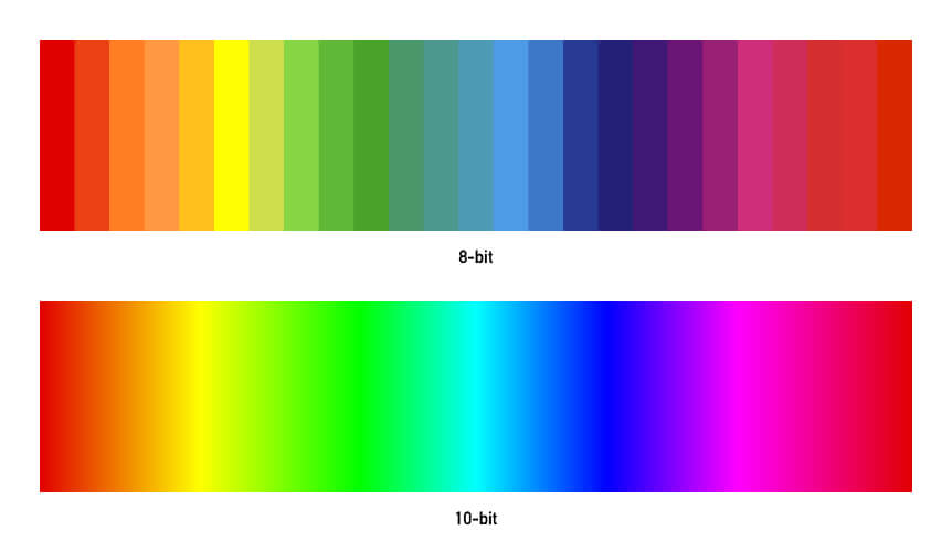 Learn photography with Fujifilm,8Bit or 10Bit? Video Color Explained