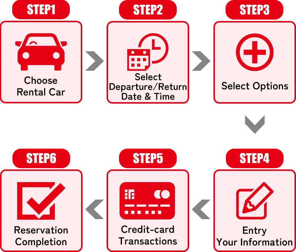 Guide FUJIMAX JDM Car Rental